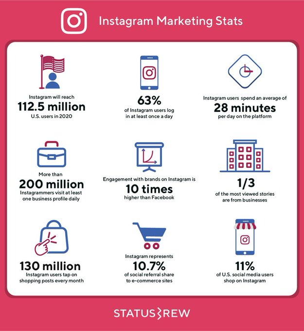 instagram stats